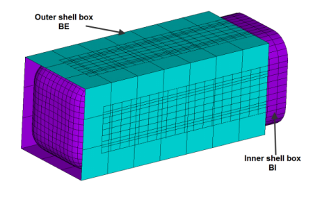 Contact Between Two Shell Boxes