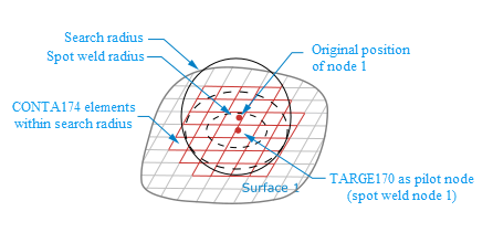 Search Radius for Spot Weld