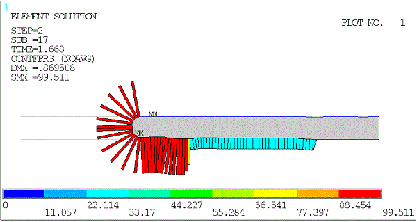 Intermediate Fluid Pressure Distribution