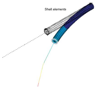 Beam-Solid Assembly Defined by Force-distributed Constraint