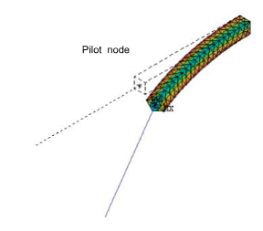 Beam-Solid Assembly Defined by Rigid Surface Constraint