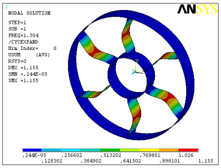 Example Buckling Cyclic Symmetry Analysis Results