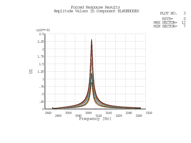 CYCSPEC Frequency Response