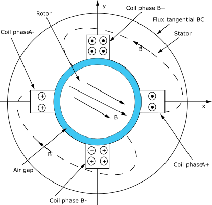 Two-Phase Electric Machine - Full Model