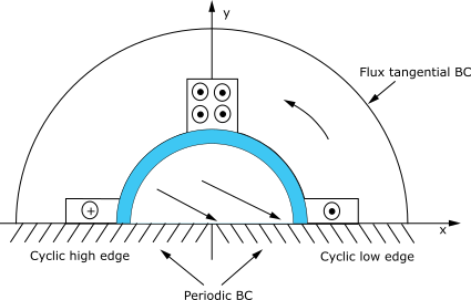 Two-Phase Electric Machine - Half Model