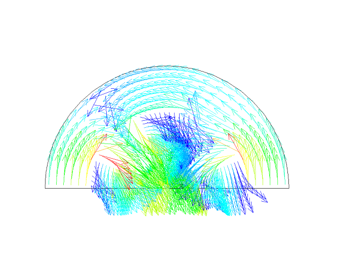 Vector Plot of Cyclic Flux Density (B) - Half Model