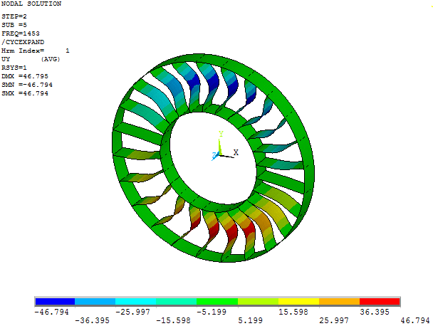 Example Modal Cyclic Symmetry Analysis Results