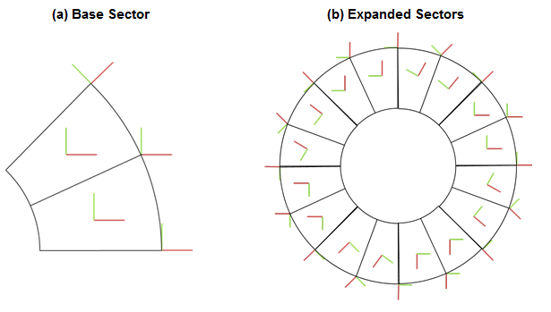 Cyclic Results Coordinate Systems with RSYS,SOLU
