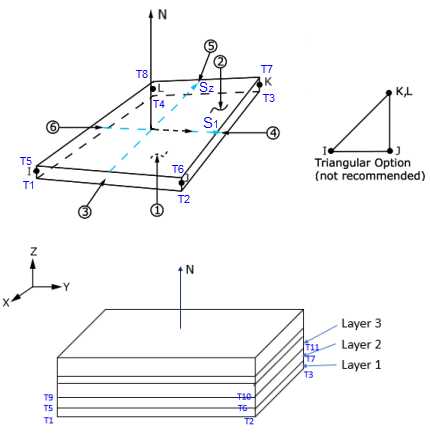 SHELL181 Geometry