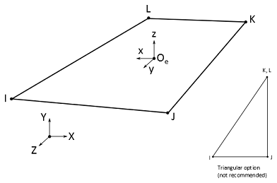 FLUID218 Geometry