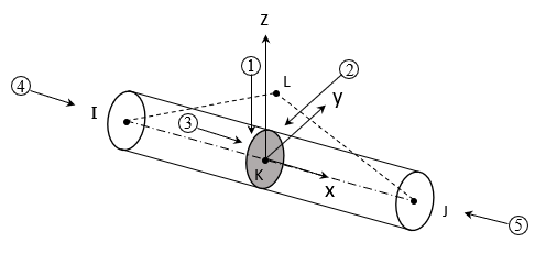 CABLE280 Geometry