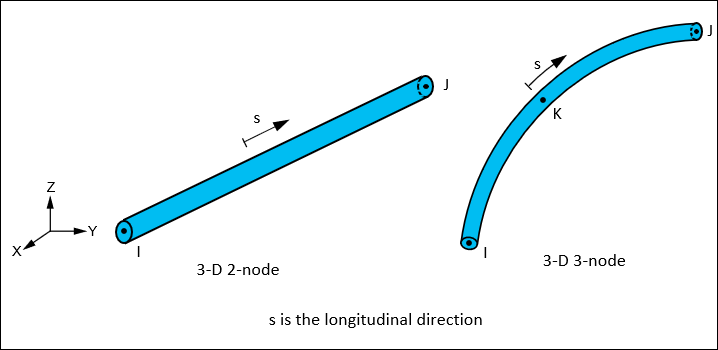 LINK33 Geometry