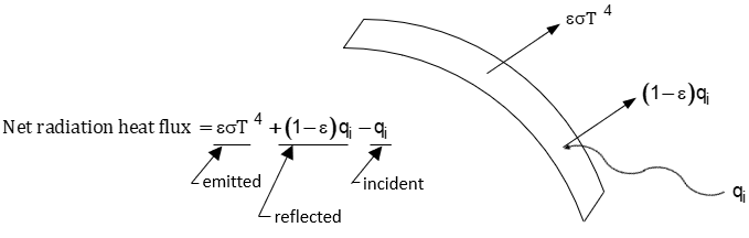 Net Radiation Heat Flux