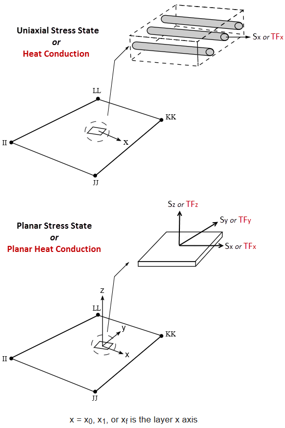 REINF265 Structural or Thermal Output