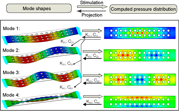 Modal Projection Technique for Damping Characterization