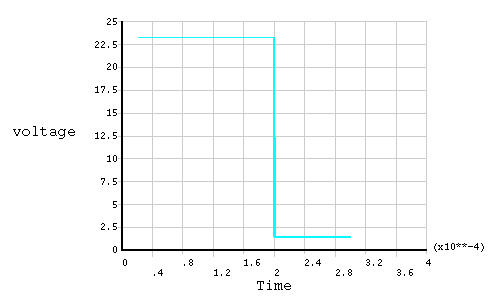 Applied Voltage