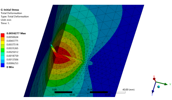 Total Deformation at the Last Substep