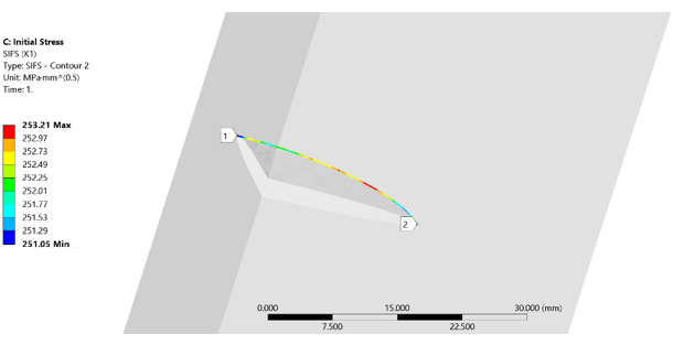 K1 (Contour 2) Variation at the Last Substep