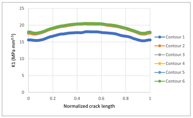 Mode-I stress-intensity factor for Crack-1