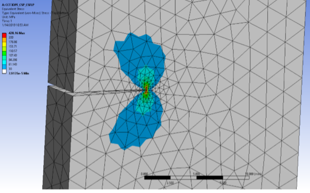 Contour Plot of Equivalent von Mises Stress for Model 1 (Initial Crack Geometry)