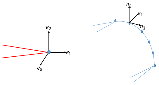 Schematic Representation of the Crack-Tip Node(s) and Crack-Tip Local Coordinate System (2D and 3D)