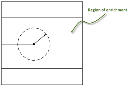 Defining a Crack-Tip Radius to Account for Crack-Tip Singularity Effects