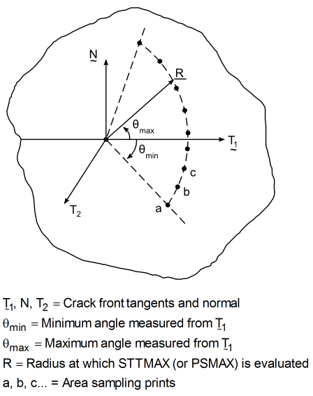 Evaluation of STTMAX (or PSMAX) Around the Crack Tip