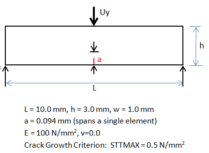 Crack-Growth in a Three-Point Bending Specimen