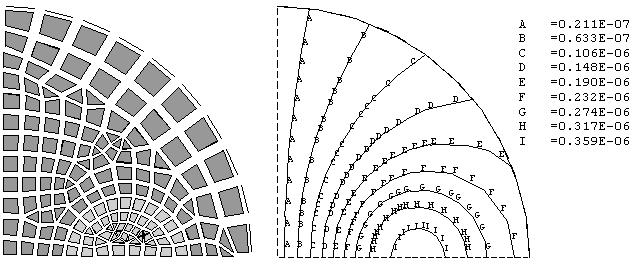 Flux Lines With Far-Field Elements