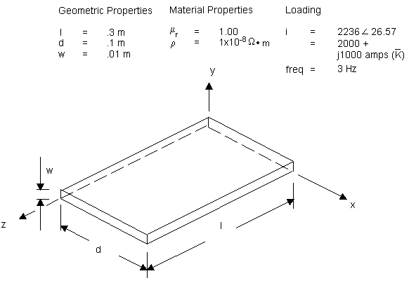 Volume Model of the Conductor