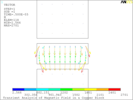 Magnetic Field in the Copper Block at Successive Time Intervals