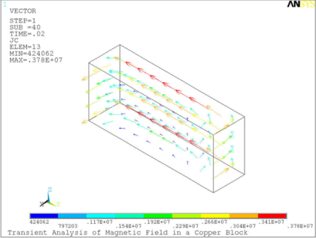 Eddy Currents in the Conducting Block