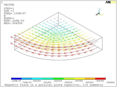 Magnetic Field Induced by the Displacement Current