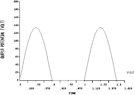 Half Wave Rectifier Output