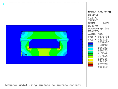 Flux Density Plot