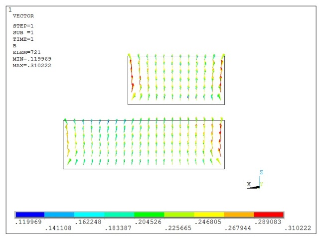 Magnetic Field Distribution in the Magnets