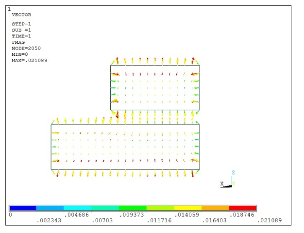 Magnetic Force Distribution in the Magnets