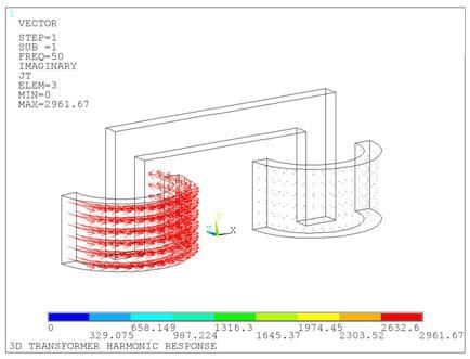 Current Density (Imaginary) in the Coils (μ = 100000 and NS/NP = 200)