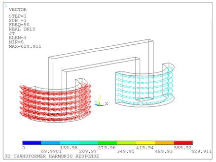 Current Density (Real) in the Coils (μ = 100000 and NS/NP = 200)