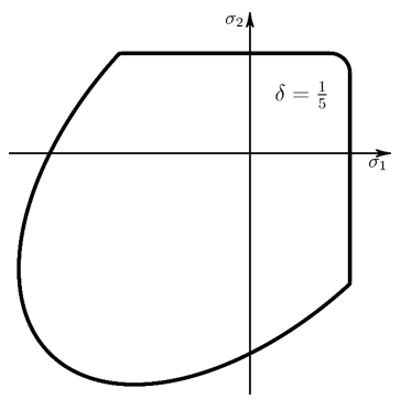 Cast Iron Yield Surface with Tension Rounding