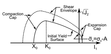 Yield Surface for the Cap Criterion