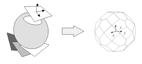 Sphere Discretization by 42 Microplanes