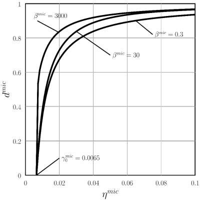 Damage Parameter Depending on the Equivalent Strain