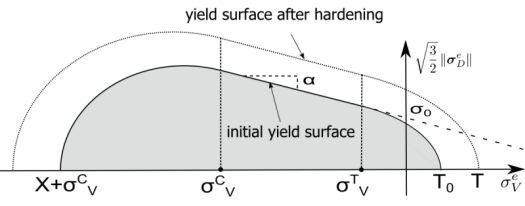 Smooth Three-Surface Microplane Cap Yield Function