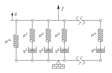 Generalized Maxwell Solid in One Dimension