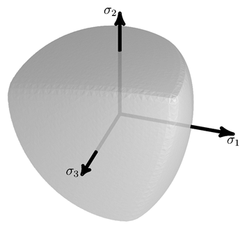 Yield Surface for the Menetrey-Willam Model