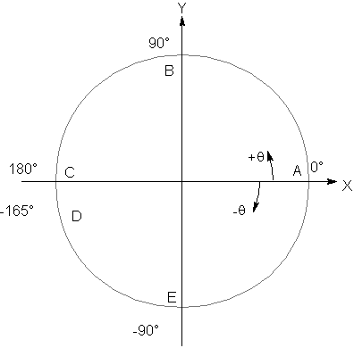 Singularity Single Point 3.1. Global and Local Coordinate Systems