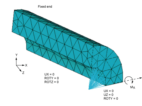 Overconstrained System: Cylindrical Tube Subjected to Bending at One End