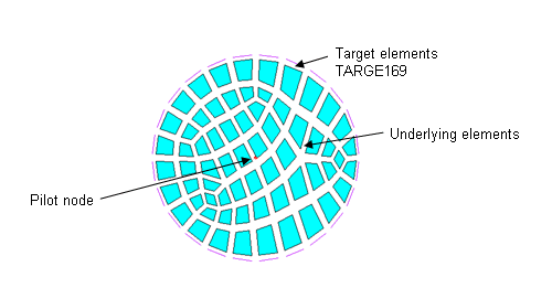 Rigid Body Definition With Underlying Elements