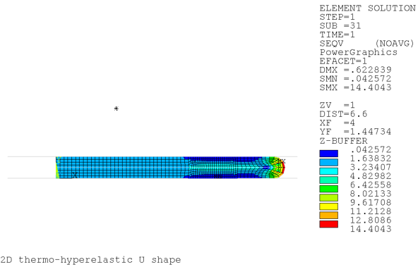 Equivalent Stress for Deformed U-Shape with Nonlinear Adaptivity